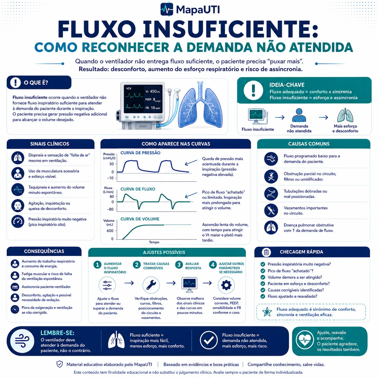 Fluxo Insuficiente