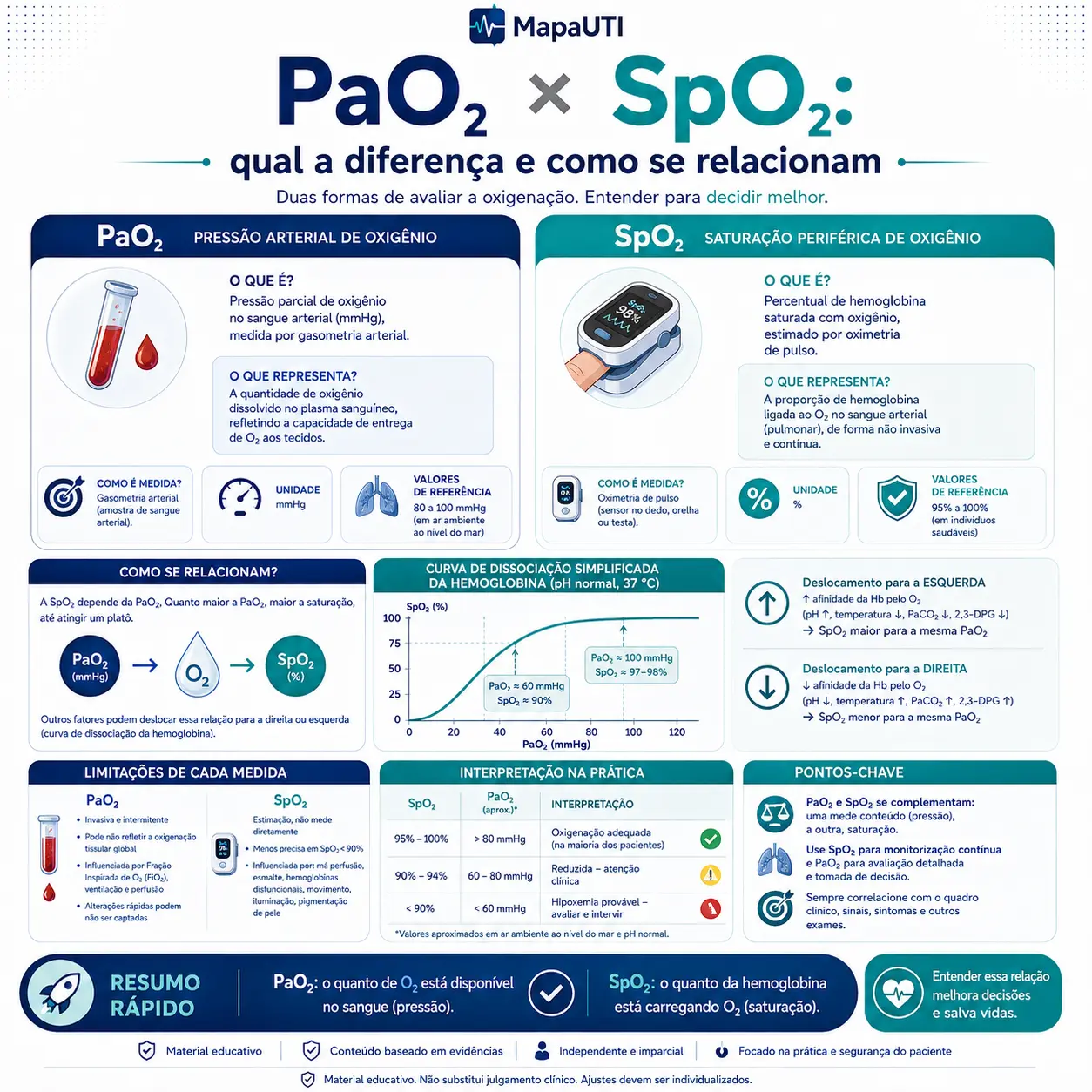 PaO₂ × SpO₂