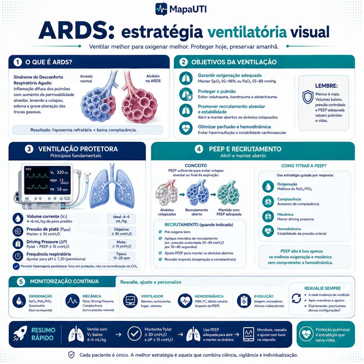 Assincronia Paciente–Ventilador