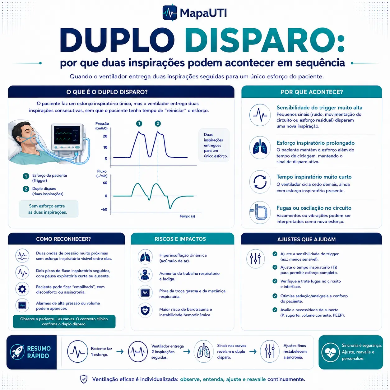 Duplo Disparo