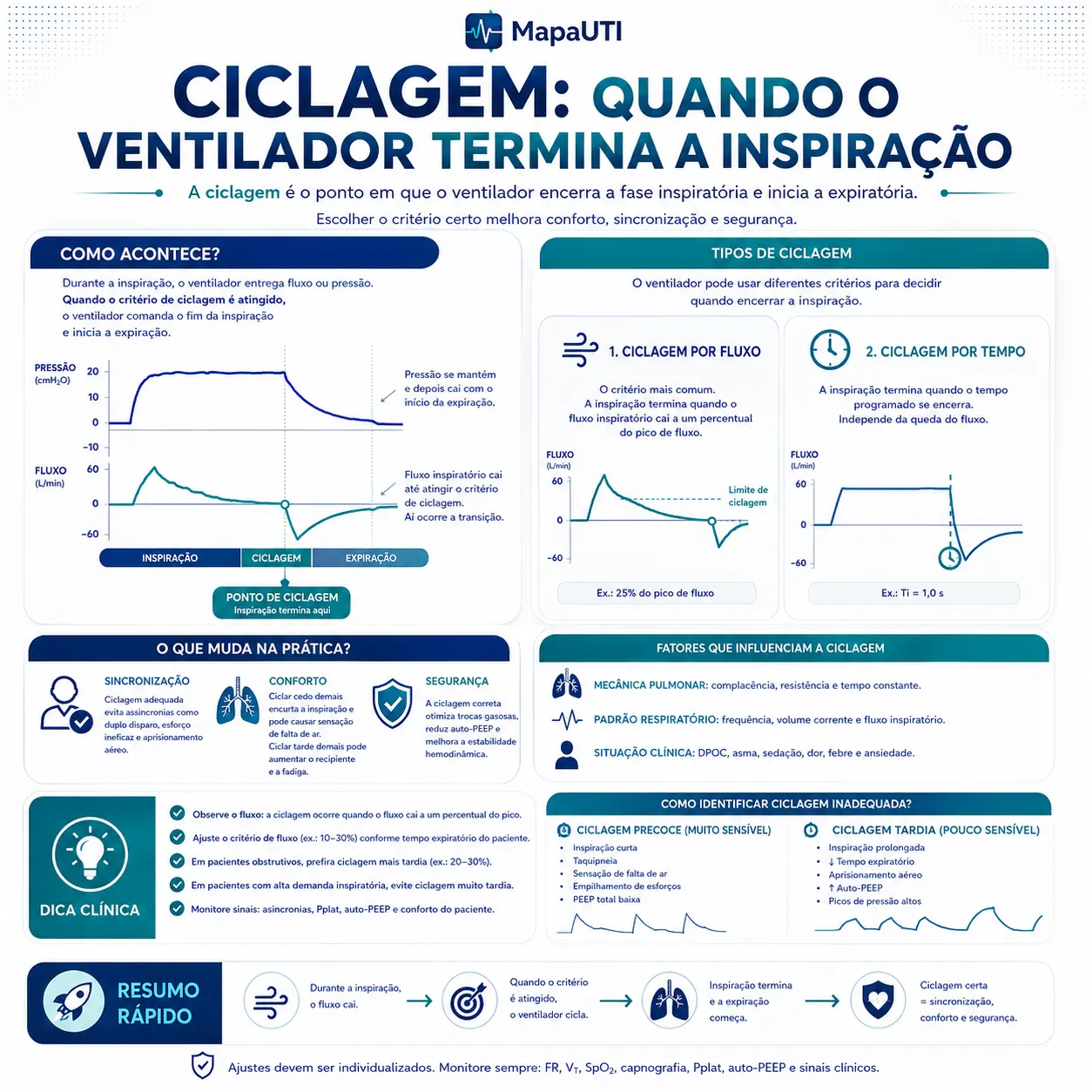 Ciclagem