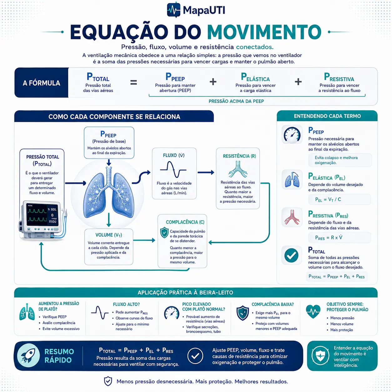 Pressão Positiva no Pulmão