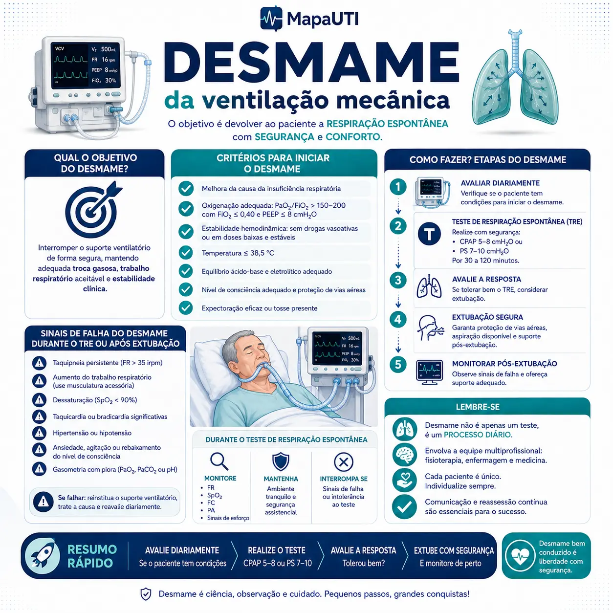 Ventilação Protetora
