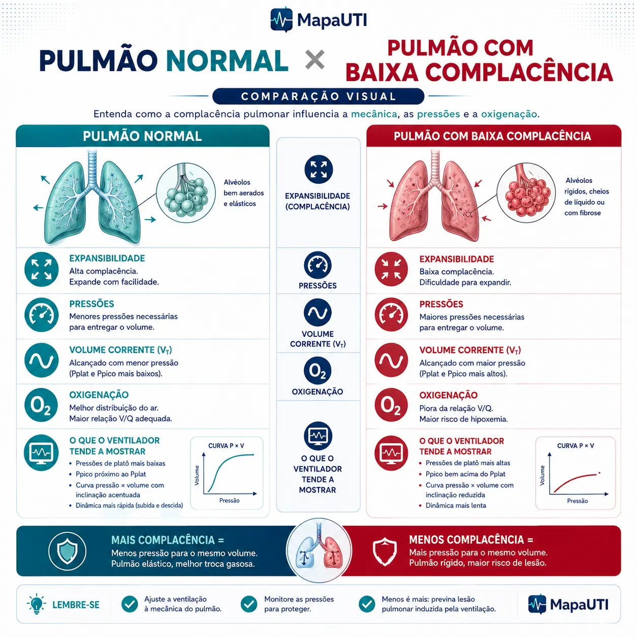 Resistência das Vias Aéreas