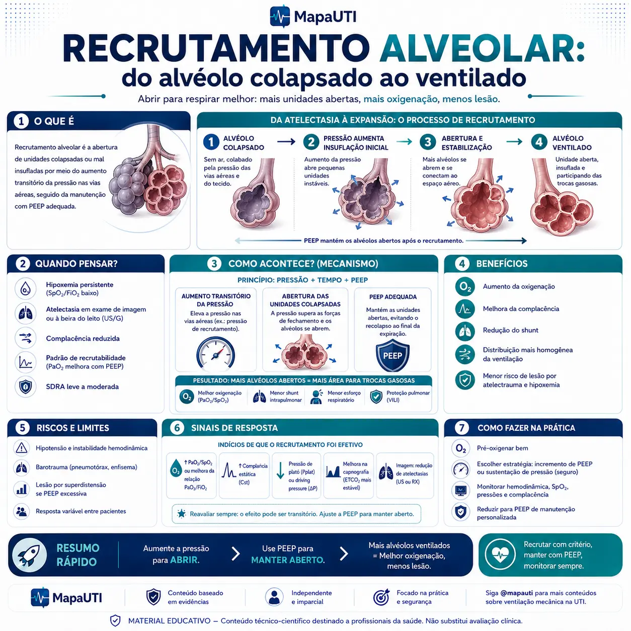 Recrutamento Alveolar
