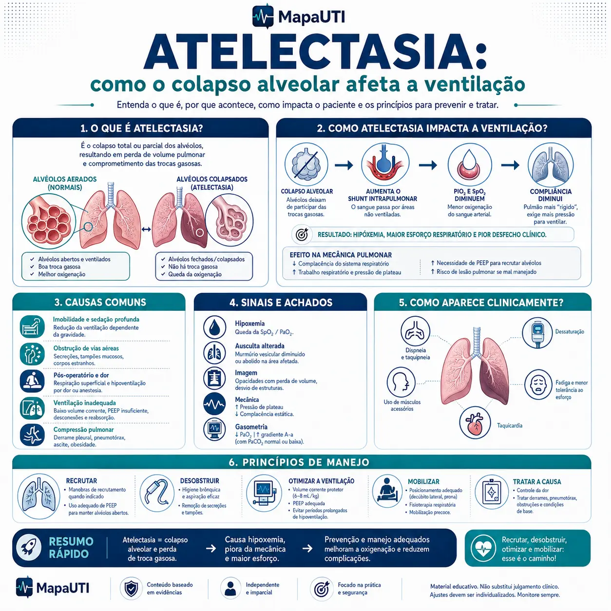 Atelectasia