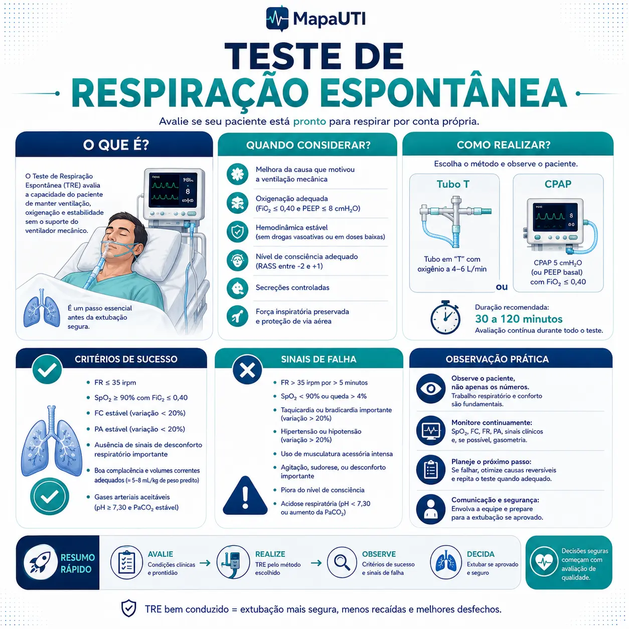 SDRA: estratégia ventilatória