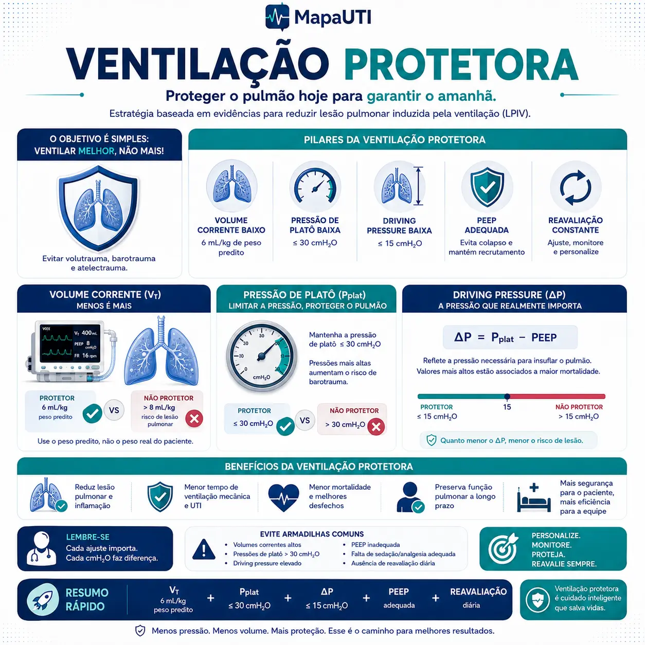 Teste de Respiração Espontânea