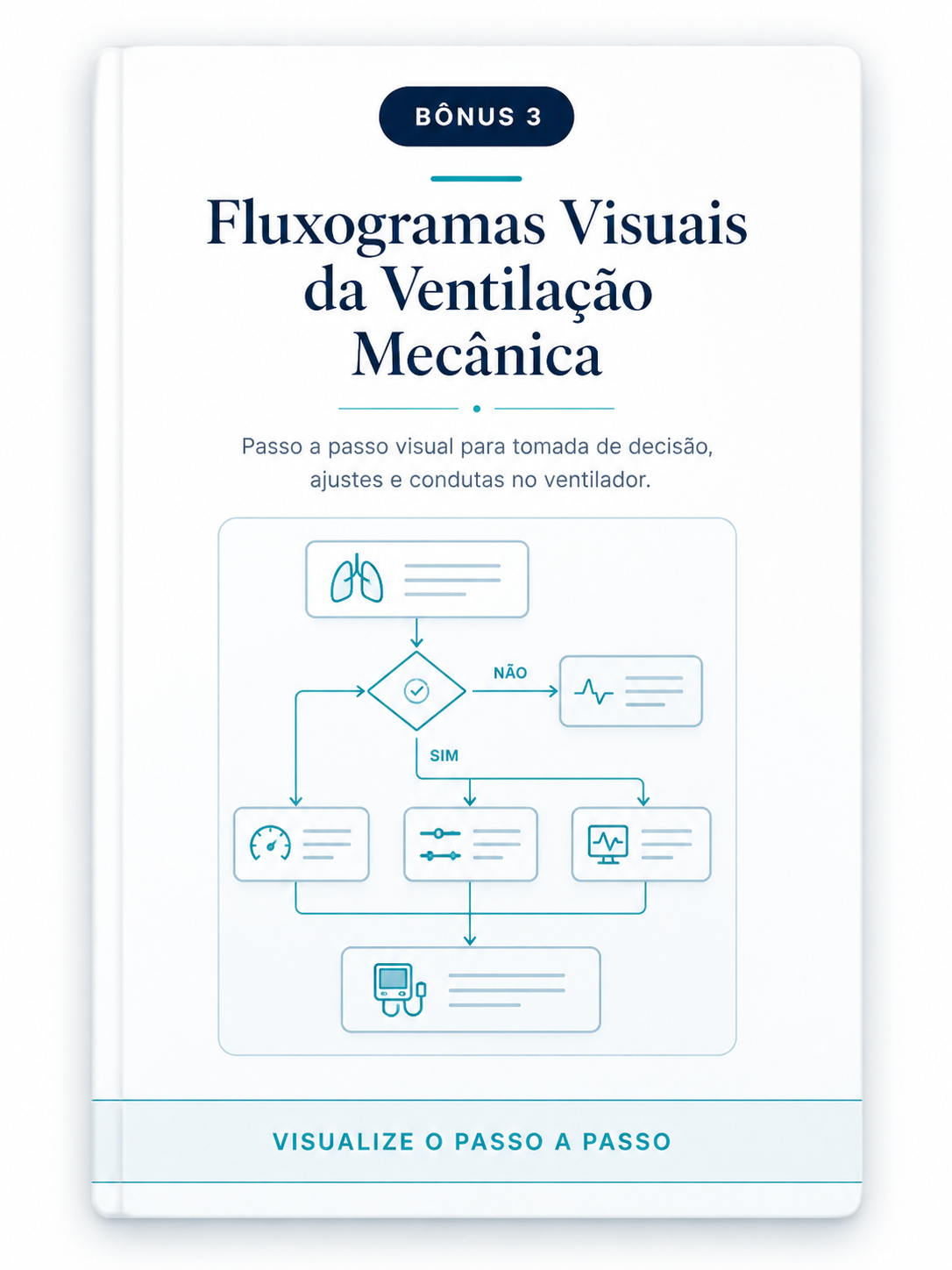 Fluxogramas Visuais da Ventilação Mecânica
