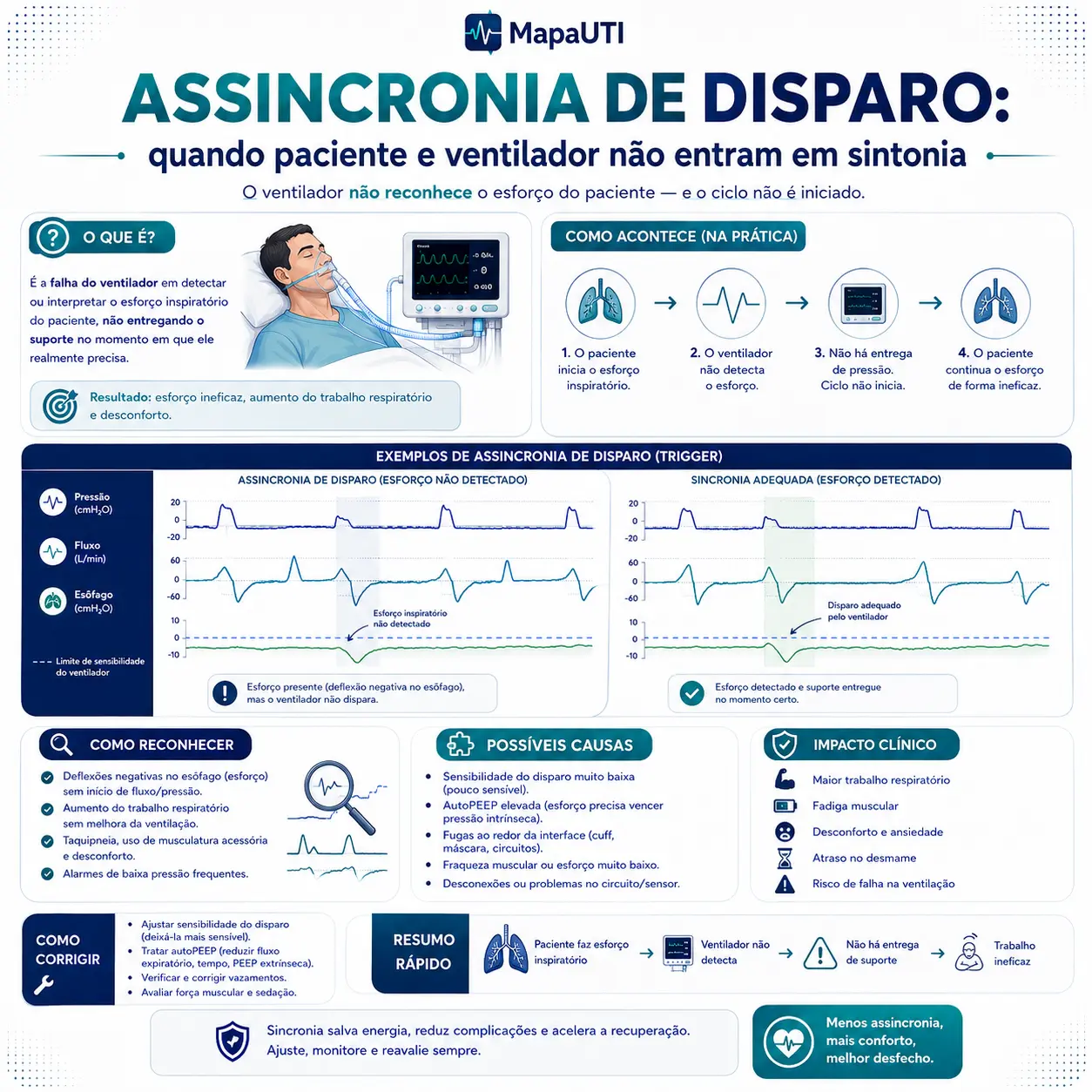 Assincronia de Disparo