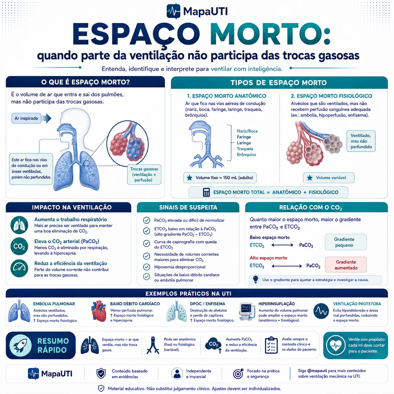 Espaço Morto