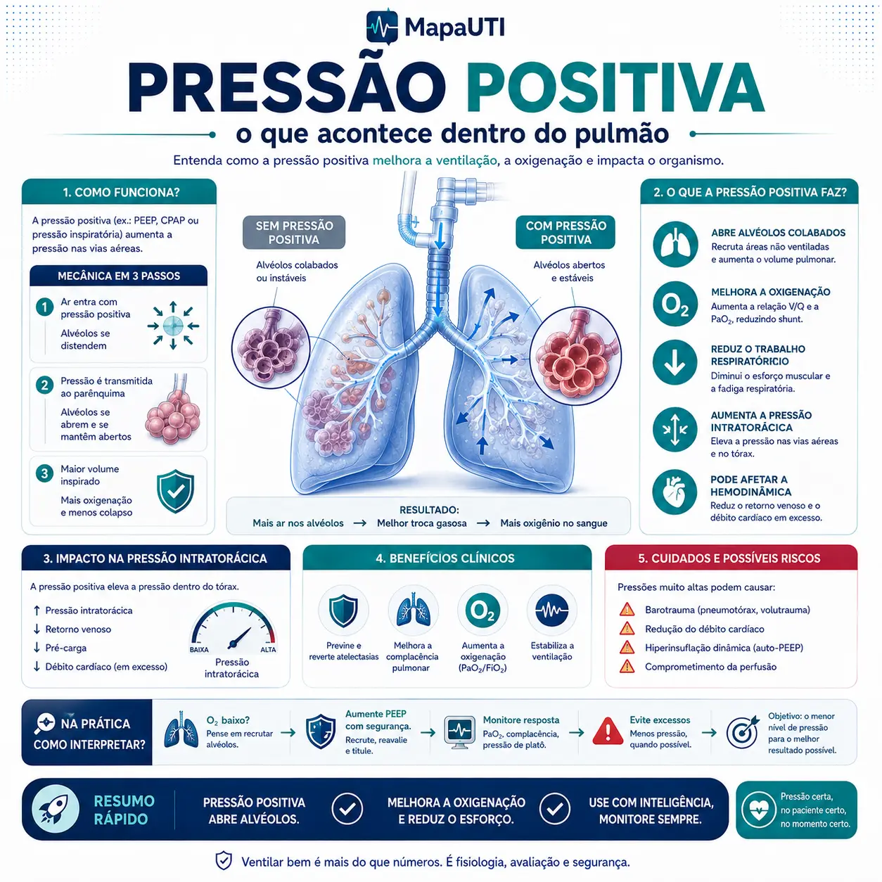 Equação do Movimento