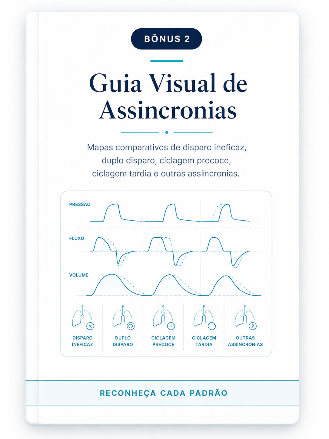 Guia Visual de Assincronias