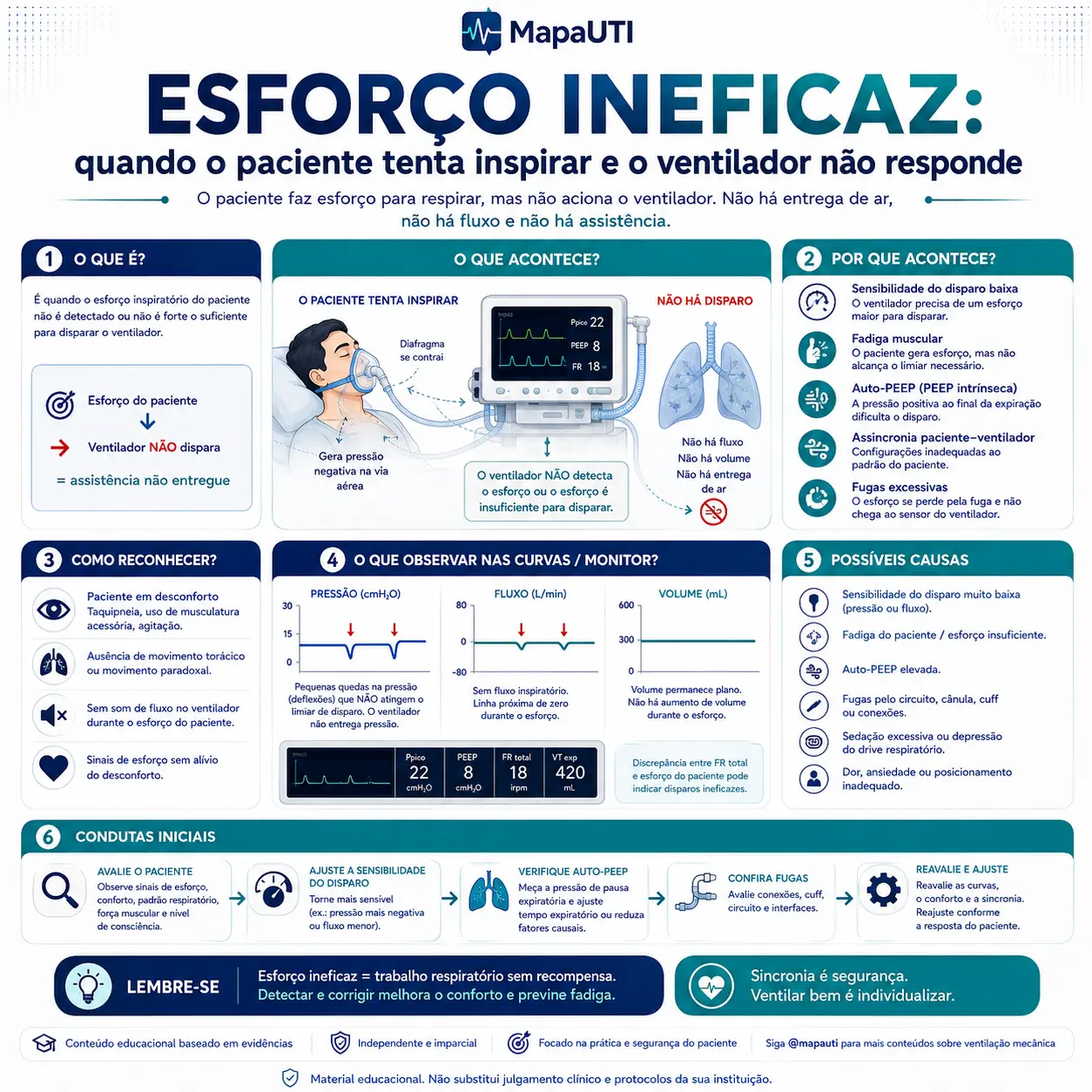 Esforço Ineficaz