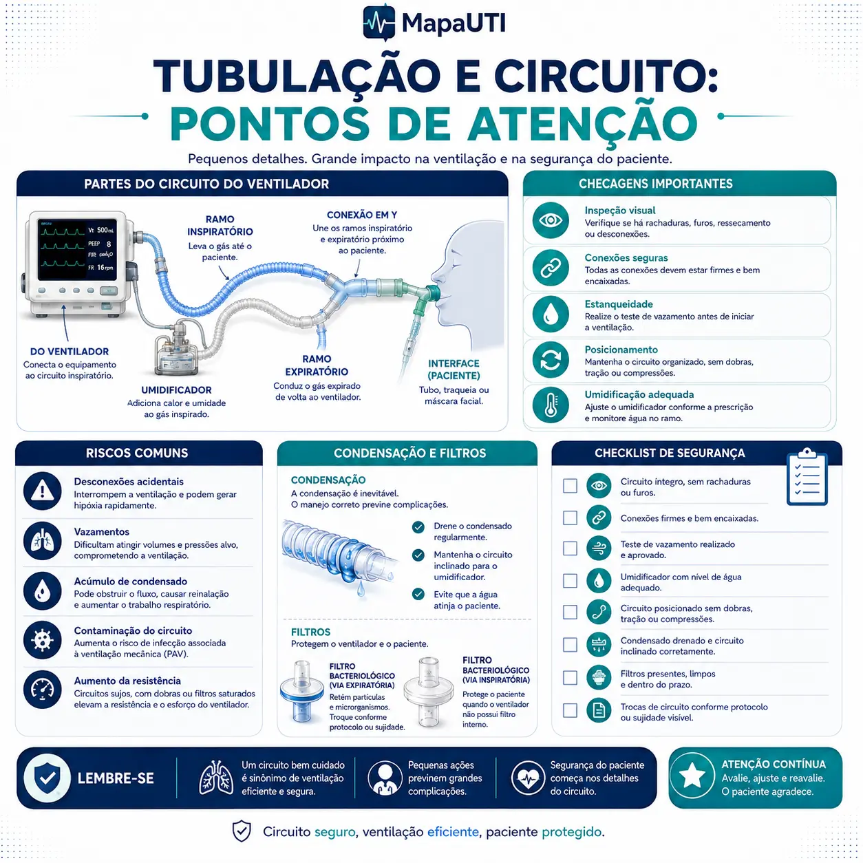 Hipoxemia no Ventilador